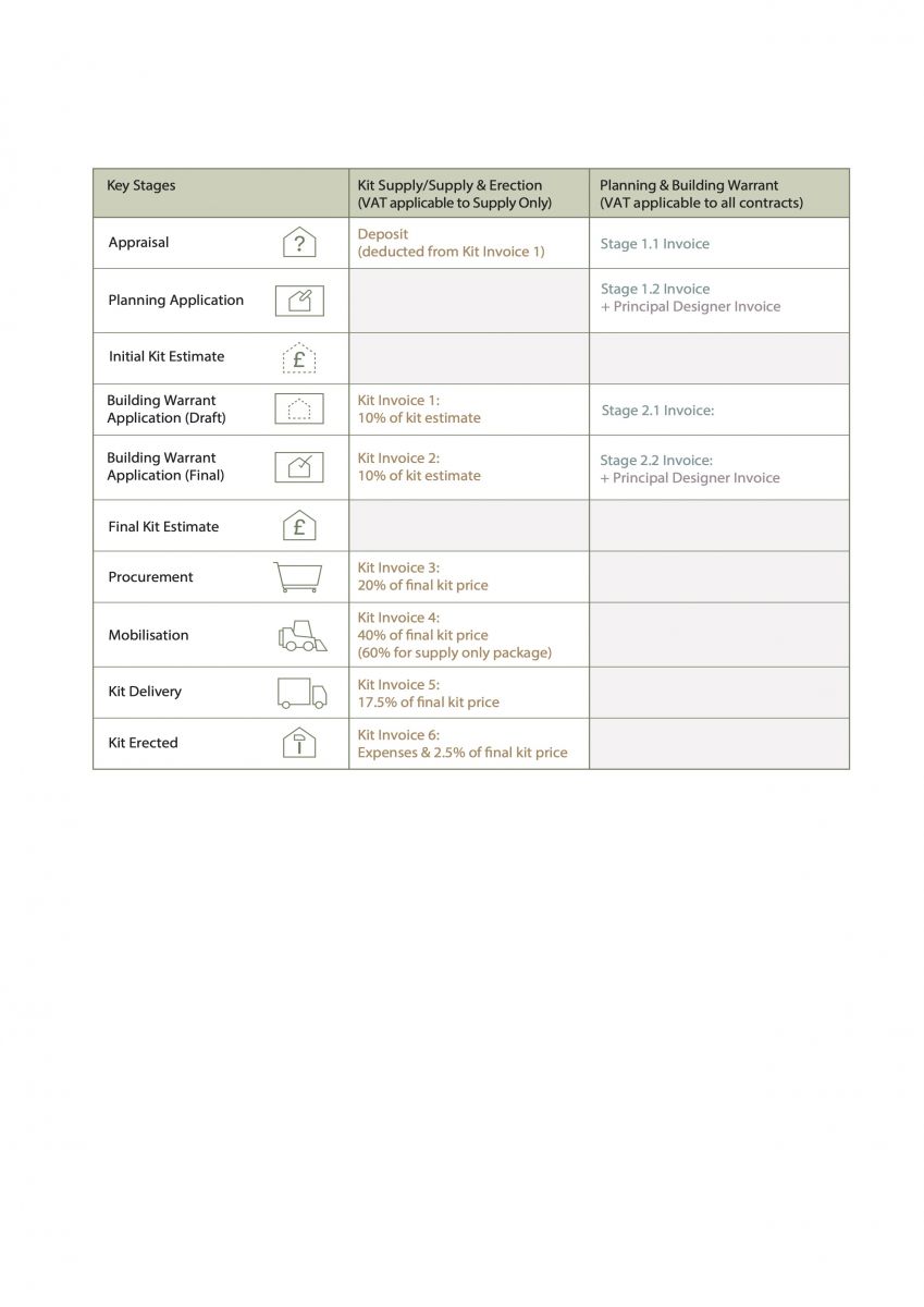 Payment Schedule